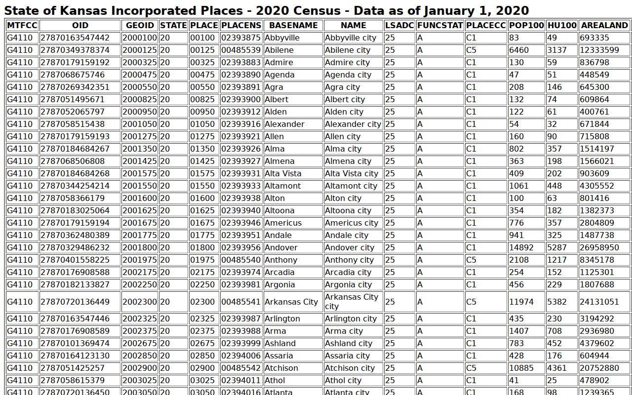 Harvey County court docket city population context